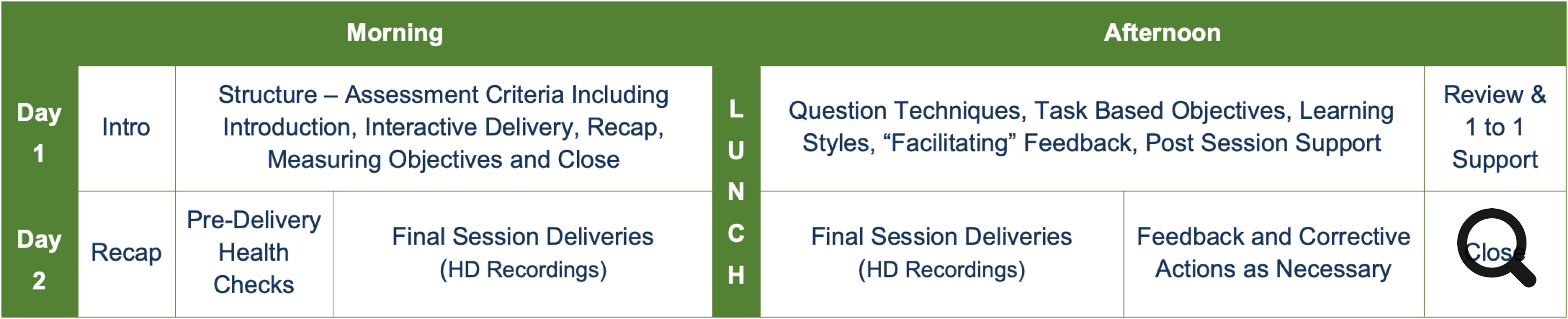An image showing a typical example of our two day Trainer of Choice (ToC) course. 